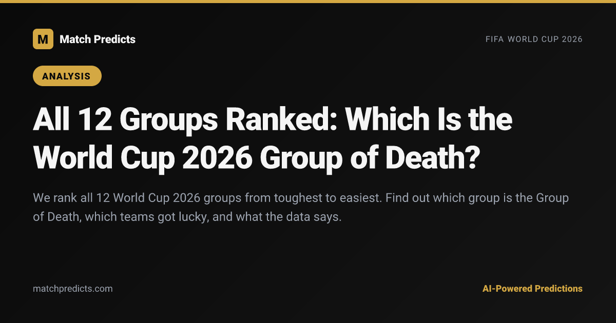 All 12 Groups Ranked: Which Is the World Cup 2026 Group of Death?